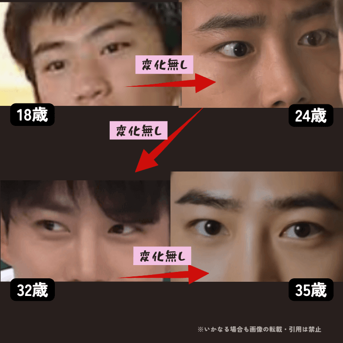 韓国アイドル2PMのメンバー、オク・テギョンの目の変化について時系列検証画像
以下4枚の画像

18歳（左上画像）
24歳（右上画像）
32歳（左下画像）
35歳（右下画像）

変化無し